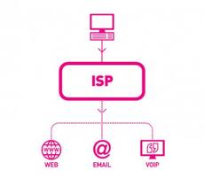 ISP web hosting